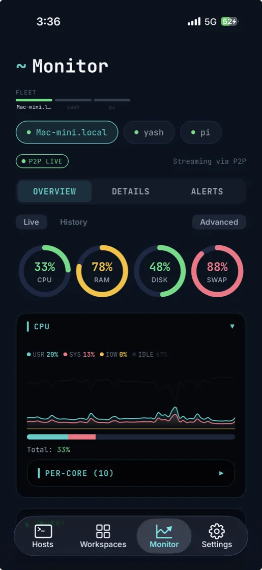 Live CPU, memory and disk